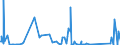 KN 84602910 /Exporte /Einheit = Preise (Euro/Bes. Maßeinheiten) /Partnerland: Oesterreich /Meldeland: Eur27_2020 /84602910:Rundschleifmaschinen, für Metalloberflächen, Nicht Numerisch Gesteuert (Ausg. Zahnfertigbearbeitungsmaschinen)