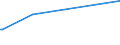 KN 84602910 /Exporte /Einheit = Preise (Euro/Bes. Maßeinheiten) /Partnerland: Dschibuti /Meldeland: Europäische Union /84602910:Rundschleifmaschinen, für Metalloberflächen, Nicht Numerisch Gesteuert (Ausg. Zahnfertigbearbeitungsmaschinen)