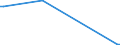 KN 84602910 /Exporte /Einheit = Preise (Euro/Bes. Maßeinheiten) /Partnerland: Mosambik /Meldeland: Europäische Union /84602910:Rundschleifmaschinen, für Metalloberflächen, Nicht Numerisch Gesteuert (Ausg. Zahnfertigbearbeitungsmaschinen)