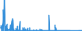 KN 84603900 /Exporte /Einheit = Preise (Euro/Bes. Maßeinheiten) /Partnerland: Estland /Meldeland: Eur27_2020 /84603900:Schärfmaschinen für das Fertigbearbeiten von Metallen Oder Cermets, Nicht Numerisch Gesteuert