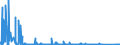 KN 84603900 /Exporte /Einheit = Preise (Euro/Bes. Maßeinheiten) /Partnerland: Lettland /Meldeland: Eur27_2020 /84603900:Schärfmaschinen für das Fertigbearbeiten von Metallen Oder Cermets, Nicht Numerisch Gesteuert