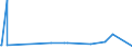 KN 84603900 /Exporte /Einheit = Preise (Euro/Bes. Maßeinheiten) /Partnerland: Benin /Meldeland: Eur27_2020 /84603900:Schärfmaschinen für das Fertigbearbeiten von Metallen Oder Cermets, Nicht Numerisch Gesteuert