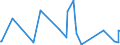 CN 84604090 /Exports /Unit = Prices (Euro/suppl. units) /Partner: Kenya /Reporter: Eur27_2020 /84604090:Honing or Lapping Machines, for Finishing Metals, Metal Carbides or Cermets, not Numerically Controlled (Other Than Gear Finishing Machines)