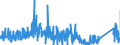 KN 8460 /Exporte /Einheit = Preise (Euro/Tonne) /Partnerland: Finnland /Meldeland: Eur27_2020 /8460:Werkzeugmaschinen zum Entgraten, Schärfen, Schleifen, Honen, Läppen, Polieren Oder zu Anderem Fertigbearbeiten von Metallen Oder Cermets mit Hilfe von Schleifscheiben, Schleifstoffen Oder Poliermitteln (Ausg. Verzahnmaschinen und Zahnfertigbearbeitungsmaschinen der Pos. 8461 Sowie von Hand zu Führende Maschinen)