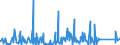 KN 8460 /Exporte /Einheit = Preise (Euro/Tonne) /Partnerland: Liechtenstein /Meldeland: Eur27_2020 /8460:Werkzeugmaschinen zum Entgraten, Schärfen, Schleifen, Honen, Läppen, Polieren Oder zu Anderem Fertigbearbeiten von Metallen Oder Cermets mit Hilfe von Schleifscheiben, Schleifstoffen Oder Poliermitteln (Ausg. Verzahnmaschinen und Zahnfertigbearbeitungsmaschinen der Pos. 8461 Sowie von Hand zu Führende Maschinen)