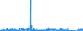 KN 8460 /Exporte /Einheit = Preise (Euro/Tonne) /Partnerland: Estland /Meldeland: Eur27_2020 /8460:Werkzeugmaschinen zum Entgraten, Schärfen, Schleifen, Honen, Läppen, Polieren Oder zu Anderem Fertigbearbeiten von Metallen Oder Cermets mit Hilfe von Schleifscheiben, Schleifstoffen Oder Poliermitteln (Ausg. Verzahnmaschinen und Zahnfertigbearbeitungsmaschinen der Pos. 8461 Sowie von Hand zu Führende Maschinen)