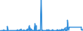 KN 84612000 /Exporte /Einheit = Preise (Euro/Bes. Maßeinheiten) /Partnerland: Griechenland /Meldeland: Eur27_2020 /84612000:Waagerecht- und Senkrechtstoßmaschinen zur Bearbeitung von Metallen Oder Cermets