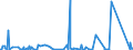 KN 84612000 /Exporte /Einheit = Preise (Euro/Bes. Maßeinheiten) /Partnerland: Oesterreich /Meldeland: Eur27_2020 /84612000:Waagerecht- und Senkrechtstoßmaschinen zur Bearbeitung von Metallen Oder Cermets