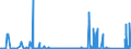 KN 84612000 /Exporte /Einheit = Preise (Euro/Bes. Maßeinheiten) /Partnerland: Tuerkei /Meldeland: Eur27_2020 /84612000:Waagerecht- und Senkrechtstoßmaschinen zur Bearbeitung von Metallen Oder Cermets