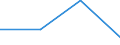 KN 84612000 /Exporte /Einheit = Preise (Euro/Bes. Maßeinheiten) /Partnerland: Sowjetunion /Meldeland: Eur27 /84612000:Waagerecht- und Senkrechtstoßmaschinen zur Bearbeitung von Metallen Oder Cermets