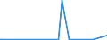 KN 84612000 /Exporte /Einheit = Preise (Euro/Bes. Maßeinheiten) /Partnerland: Aserbaidschan /Meldeland: Europäische Union /84612000:Waagerecht- und Senkrechtstoßmaschinen zur Bearbeitung von Metallen Oder Cermets