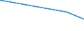 KN 84612000 /Exporte /Einheit = Preise (Euro/Bes. Maßeinheiten) /Partnerland: Usbekistan /Meldeland: Europäische Union /84612000:Waagerecht- und Senkrechtstoßmaschinen zur Bearbeitung von Metallen Oder Cermets