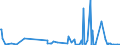 KN 84612000 /Exporte /Einheit = Preise (Euro/Bes. Maßeinheiten) /Partnerland: Marokko /Meldeland: Eur27_2020 /84612000:Waagerecht- und Senkrechtstoßmaschinen zur Bearbeitung von Metallen Oder Cermets