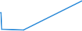 KN 84612000 /Exporte /Einheit = Preise (Euro/Bes. Maßeinheiten) /Partnerland: Sudan /Meldeland: Eur15 /84612000:Waagerecht- und Senkrechtstoßmaschinen zur Bearbeitung von Metallen Oder Cermets