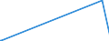 KN 84612000 /Exporte /Einheit = Preise (Euro/Bes. Maßeinheiten) /Partnerland: Mauretanien /Meldeland: Europäische Union /84612000:Waagerecht- und Senkrechtstoßmaschinen zur Bearbeitung von Metallen Oder Cermets