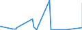 KN 84612000 /Exporte /Einheit = Preise (Euro/Bes. Maßeinheiten) /Partnerland: Senegal /Meldeland: Europäische Union /84612000:Waagerecht- und Senkrechtstoßmaschinen zur Bearbeitung von Metallen Oder Cermets