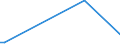 KN 84612000 /Exporte /Einheit = Preise (Euro/Bes. Maßeinheiten) /Partnerland: Liberia /Meldeland: Eur27 /84612000:Waagerecht- und Senkrechtstoßmaschinen zur Bearbeitung von Metallen Oder Cermets