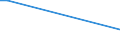 KN 84612000 /Exporte /Einheit = Preise (Euro/Bes. Maßeinheiten) /Partnerland: Togo /Meldeland: Europäische Union /84612000:Waagerecht- und Senkrechtstoßmaschinen zur Bearbeitung von Metallen Oder Cermets