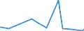 KN 84612000 /Exporte /Einheit = Preise (Euro/Bes. Maßeinheiten) /Partnerland: Kongo /Meldeland: Europäische Union /84612000:Waagerecht- und Senkrechtstoßmaschinen zur Bearbeitung von Metallen Oder Cermets