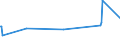 KN 84613010 /Exporte /Einheit = Preise (Euro/Bes. Maßeinheiten) /Partnerland: Argentinien /Meldeland: Eur15 /84613010:Räummaschinen zur Bearbeitung von Metallen Oder Cermets, Numerisch Gesteuert