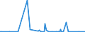 KN 84614019 /Exporte /Einheit = Preise (Euro/Bes. Maßeinheiten) /Partnerland: Bosn.-herzegowina /Meldeland: Europäische Union /84614019:Verzahnmaschinen zur Bearbeitung von Metallen Oder Cermets, für Zylindrische Verzahnungen, Nicht Numerisch Gesteuert (Ausg. Hobel-, Stoß- und Räummaschinen)