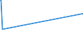 KN 84614019 /Exporte /Einheit = Preise (Euro/Bes. Maßeinheiten) /Partnerland: Mosambik /Meldeland: Europäische Union /84614019:Verzahnmaschinen zur Bearbeitung von Metallen Oder Cermets, für Zylindrische Verzahnungen, Nicht Numerisch Gesteuert (Ausg. Hobel-, Stoß- und Räummaschinen)