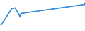 KN 84614031 /Exporte /Einheit = Preise (Euro/Bes. Maßeinheiten) /Partnerland: Finnland /Meldeland: Europäische Union /84614031:Verzahnmaschinen zur Bearbeitung von Metallen Oder Cermets, für Andere als Zylindrische Verzahnungen, Numerisch Gesteuert (Ausg. Hobel-, Stoß- und Räummaschinen)