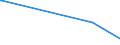 KN 84614031 /Exporte /Einheit = Preise (Euro/Bes. Maßeinheiten) /Partnerland: Slowenien /Meldeland: Europäische Union /84614031:Verzahnmaschinen zur Bearbeitung von Metallen Oder Cermets, für Andere als Zylindrische Verzahnungen, Numerisch Gesteuert (Ausg. Hobel-, Stoß- und Räummaschinen)