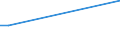 KN 84614039 /Exporte /Einheit = Preise (Euro/Bes. Maßeinheiten) /Partnerland: Aserbaidschan /Meldeland: Eur28 /84614039:Verzahnmaschinen zur Bearbeitung von Metallen Oder Cermets, FÃ¼r Andere als Zylindrische Verzahnungen, Nicht Numerisch Gesteuert (Ausg. Hobel-, StoÃŸ- und RÃ¤ummaschinen)