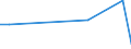 KN 84614039 /Exporte /Einheit = Preise (Euro/Bes. Maßeinheiten) /Partnerland: Aequat.guin. /Meldeland: Europäische Union /84614039:Verzahnmaschinen zur Bearbeitung von Metallen Oder Cermets, FÃ¼r Andere als Zylindrische Verzahnungen, Nicht Numerisch Gesteuert (Ausg. Hobel-, StoÃŸ- und RÃ¤ummaschinen)