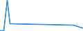 KN 84614039 /Exporte /Einheit = Preise (Euro/Bes. Maßeinheiten) /Partnerland: Dem. Rep. Kongo /Meldeland: Europäische Union /84614039:Verzahnmaschinen zur Bearbeitung von Metallen Oder Cermets, FÃ¼r Andere als Zylindrische Verzahnungen, Nicht Numerisch Gesteuert (Ausg. Hobel-, StoÃŸ- und RÃ¤ummaschinen)