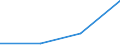 KN 84614071 /Exporte /Einheit = Preise (Euro/Bes. Maßeinheiten) /Partnerland: Sowjetunion /Meldeland: Eur27 /84614071:Zahnfertigbearbeitungsmaschinen zur Bearbeitung von Metallen Oder Cermets, mit Einer Einstellgenauigkeit in Einer der Achsen von Mindestens 0,01 mm, Numerisch Gesteuert