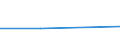 KN 84614071 /Exporte /Einheit = Preise (Euro/Bes. Maßeinheiten) /Partnerland: Aserbaidschan /Meldeland: Eur27 /84614071:Zahnfertigbearbeitungsmaschinen zur Bearbeitung von Metallen Oder Cermets, mit Einer Einstellgenauigkeit in Einer der Achsen von Mindestens 0,01 mm, Numerisch Gesteuert