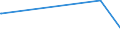 KN 84614071 /Exporte /Einheit = Preise (Euro/Bes. Maßeinheiten) /Partnerland: Israel /Meldeland: Eur15 /84614071:Zahnfertigbearbeitungsmaschinen zur Bearbeitung von Metallen Oder Cermets, mit Einer Einstellgenauigkeit in Einer der Achsen von Mindestens 0,01 mm, Numerisch Gesteuert