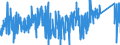 KN 84614071 /Exporte /Einheit = Preise (Euro/Bes. Maßeinheiten) /Partnerland: Intra-eur /Meldeland: Eur27_2020 /84614071:Zahnfertigbearbeitungsmaschinen zur Bearbeitung von Metallen Oder Cermets, mit Einer Einstellgenauigkeit in Einer der Achsen von Mindestens 0,01 mm, Numerisch Gesteuert