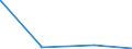 KN 84614079 /Exporte /Einheit = Preise (Euro/Bes. Maßeinheiten) /Partnerland: Schweden /Meldeland: Eur27_2020 /84614079:Zahnfertigbearbeitungsmaschinen zur Bearbeitung von Metallen Oder Cermets, mit Einer Einstellgenauigkeit in Einer der Achsen von Mindestens 0,01 mm, Nicht Numerisch Gesteuert