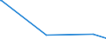 KN 84614079 /Exporte /Einheit = Preise (Euro/Bes. Maßeinheiten) /Partnerland: Rumaenien /Meldeland: Europäische Union /84614079:Zahnfertigbearbeitungsmaschinen zur Bearbeitung von Metallen Oder Cermets, mit Einer Einstellgenauigkeit in Einer der Achsen von Mindestens 0,01 mm, Nicht Numerisch Gesteuert