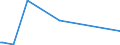 KN 84614079 /Exporte /Einheit = Preise (Euro/Bes. Maßeinheiten) /Partnerland: Russland /Meldeland: Eur15 /84614079:Zahnfertigbearbeitungsmaschinen zur Bearbeitung von Metallen Oder Cermets, mit Einer Einstellgenauigkeit in Einer der Achsen von Mindestens 0,01 mm, Nicht Numerisch Gesteuert