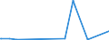 KN 84614079 /Exporte /Einheit = Preise (Euro/Bes. Maßeinheiten) /Partnerland: Brasilien /Meldeland: Europäische Union /84614079:Zahnfertigbearbeitungsmaschinen zur Bearbeitung von Metallen Oder Cermets, mit Einer Einstellgenauigkeit in Einer der Achsen von Mindestens 0,01 mm, Nicht Numerisch Gesteuert