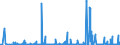 KN 84621010 /Exporte /Einheit = Preise (Euro/Bes. Maßeinheiten) /Partnerland: Ver.koenigreich /Meldeland: Eur27_2020 /84621010:Freiformschmiedemaschinen Oder Gesenkschmiedemaschinen `einschl. Pressen` und Schmiedehämmer, Numerisch Gesteuert