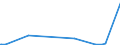 KN 84621010 /Exporte /Einheit = Preise (Euro/Bes. Maßeinheiten) /Partnerland: Island /Meldeland: Europäische Union /84621010:Freiformschmiedemaschinen Oder Gesenkschmiedemaschinen `einschl. Pressen` und Schmiedehämmer, Numerisch Gesteuert