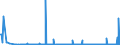 KN 84621010 /Exporte /Einheit = Preise (Euro/Bes. Maßeinheiten) /Partnerland: Schweden /Meldeland: Eur27_2020 /84621010:Freiformschmiedemaschinen Oder Gesenkschmiedemaschinen `einschl. Pressen` und Schmiedehämmer, Numerisch Gesteuert