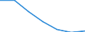 KN 84621010 /Exporte /Einheit = Preise (Euro/Bes. Maßeinheiten) /Partnerland: Schweiz /Meldeland: Eur27 /84621010:Freiformschmiedemaschinen Oder Gesenkschmiedemaschinen `einschl. Pressen` und Schmiedehämmer, Numerisch Gesteuert