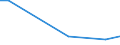 KN 84621010 /Exporte /Einheit = Preise (Euro/Bes. Maßeinheiten) /Partnerland: Faeroeer Inseln /Meldeland: Europäische Union /84621010:Freiformschmiedemaschinen Oder Gesenkschmiedemaschinen `einschl. Pressen` und Schmiedehämmer, Numerisch Gesteuert