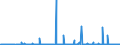 KN 84621010 /Exporte /Einheit = Preise (Euro/Bes. Maßeinheiten) /Partnerland: Tschechien /Meldeland: Eur27_2020 /84621010:Freiformschmiedemaschinen Oder Gesenkschmiedemaschinen `einschl. Pressen` und Schmiedehämmer, Numerisch Gesteuert