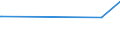 KN 84621010 /Exporte /Einheit = Preise (Euro/Bes. Maßeinheiten) /Partnerland: Guinea /Meldeland: Europäische Union /84621010:Freiformschmiedemaschinen Oder Gesenkschmiedemaschinen `einschl. Pressen` und Schmiedehämmer, Numerisch Gesteuert