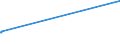 KN 84621010 /Exporte /Einheit = Preise (Euro/Bes. Maßeinheiten) /Partnerland: Dem. Rep. Kongo /Meldeland: Eur15 /84621010:Freiformschmiedemaschinen Oder Gesenkschmiedemaschinen `einschl. Pressen` und Schmiedehämmer, Numerisch Gesteuert