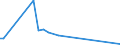 KN 84621010 /Exporte /Einheit = Preise (Euro/Bes. Maßeinheiten) /Partnerland: Sambia /Meldeland: Eur25 /84621010:Freiformschmiedemaschinen Oder Gesenkschmiedemaschinen `einschl. Pressen` und Schmiedehämmer, Numerisch Gesteuert