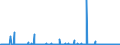 KN 84621090 /Exporte /Einheit = Preise (Euro/Bes. Maßeinheiten) /Partnerland: Schweden /Meldeland: Eur27_2020 /84621090:Freiformschmiedemaschinen Oder Gesenkschmiedemaschinen `einschl. Pressen` und Schmiedehämmer, Nicht Numerisch Gesteuert