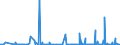 KN 84621090 /Exporte /Einheit = Preise (Euro/Bes. Maßeinheiten) /Partnerland: Lettland /Meldeland: Eur27_2020 /84621090:Freiformschmiedemaschinen Oder Gesenkschmiedemaschinen `einschl. Pressen` und Schmiedehämmer, Nicht Numerisch Gesteuert